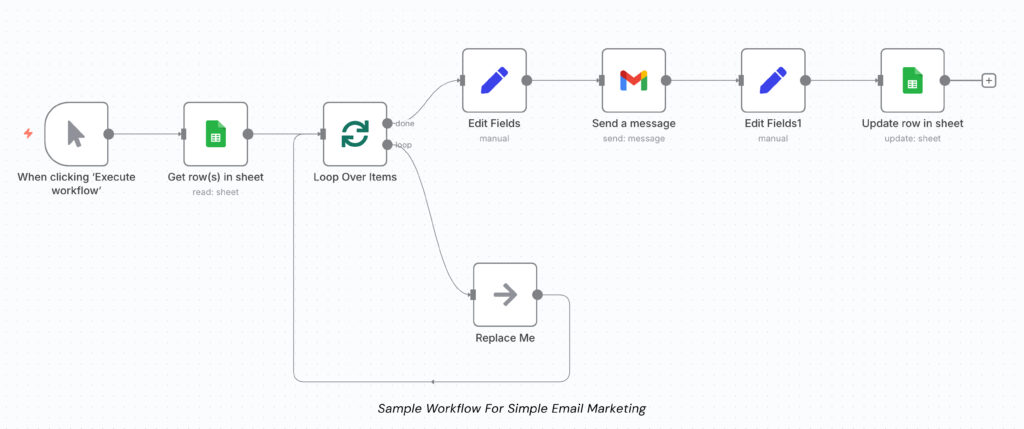 AI Workflow Automation